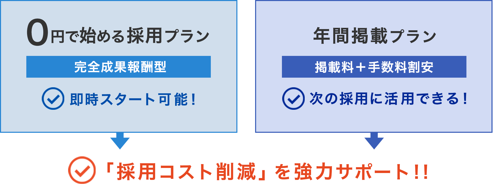 0円から始められる！